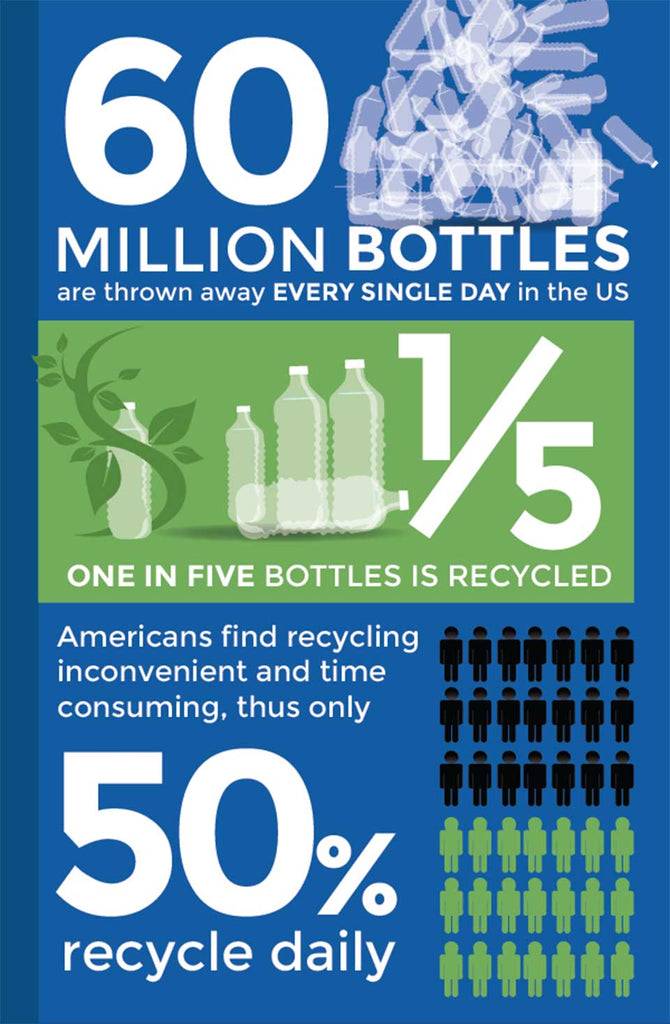 Reduce Your Carbon Footprint This Earth Day